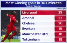 Late minute goals.jpg