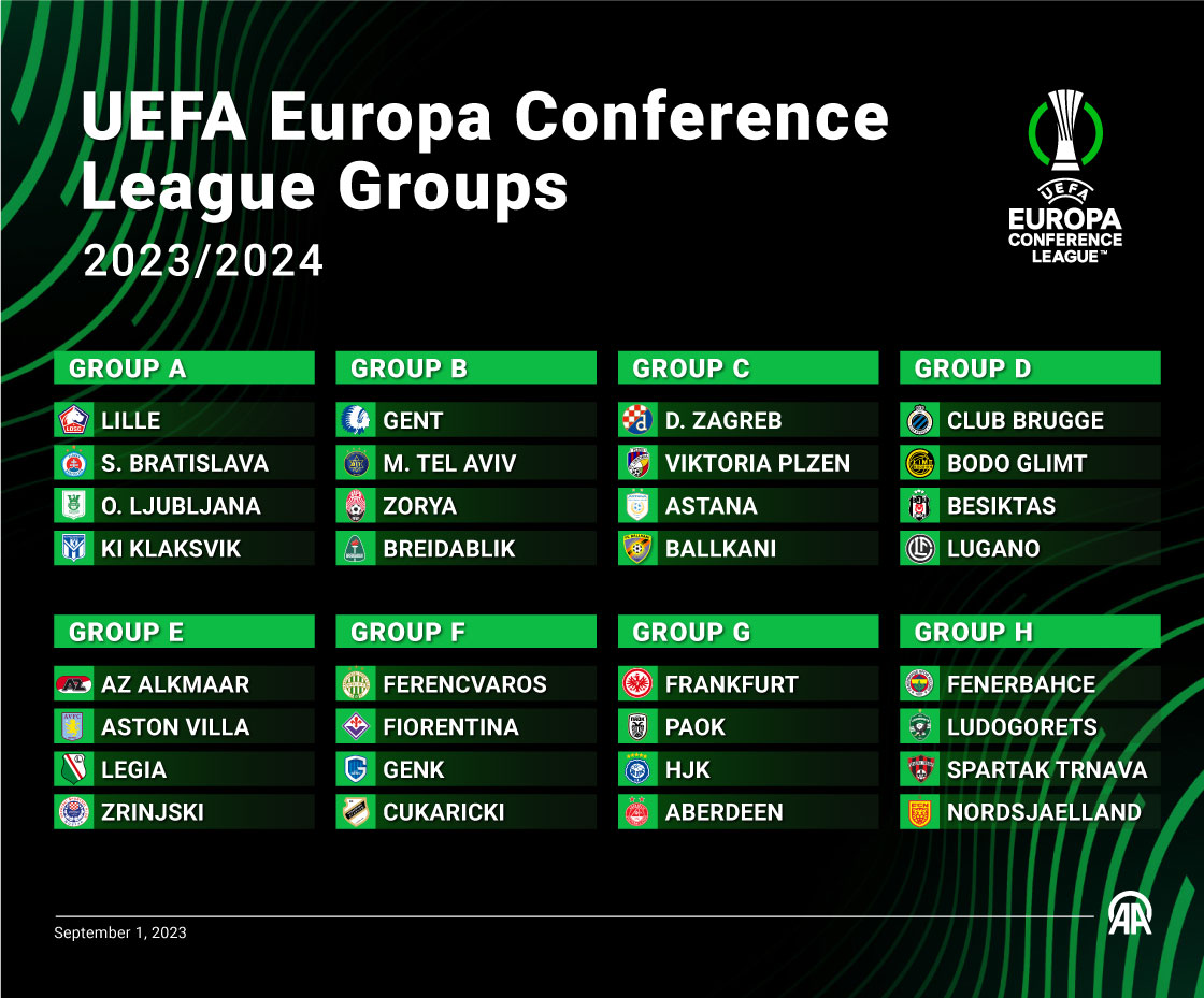 Team of Besiktas during the UEFA Europa Conference League 2023/24