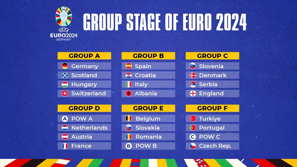euro-2024-groups--besoccer.png