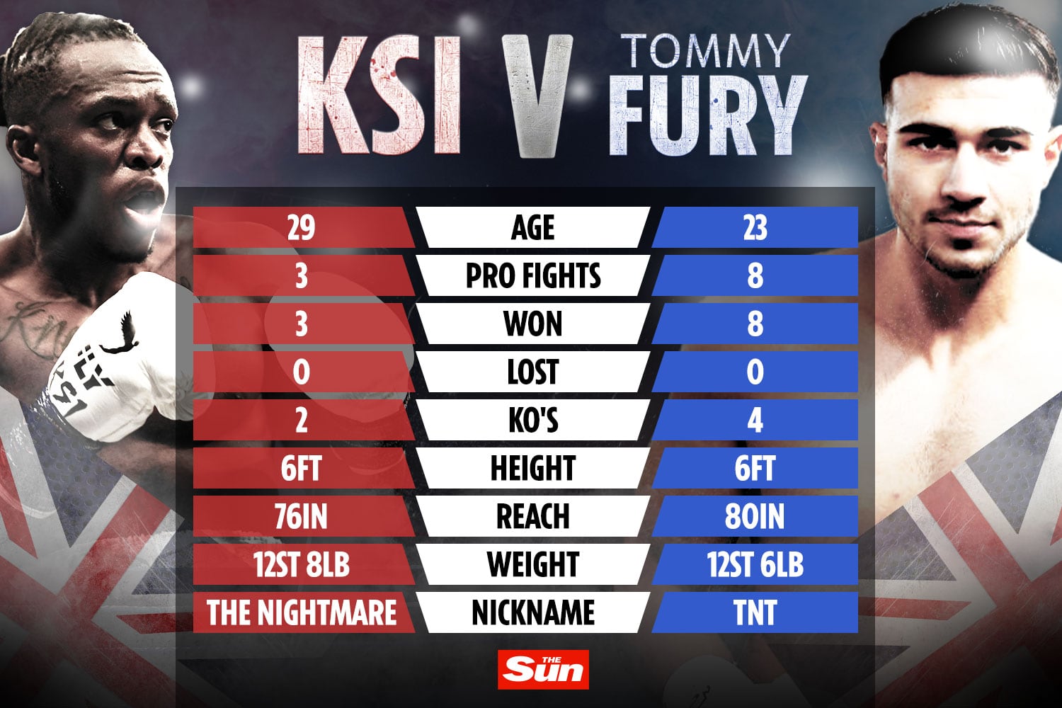 ac-tale-of-the-tape-tott-KSI-v-tommy-fury-v2.jpg